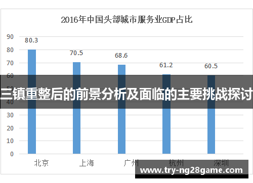 三镇重整后的前景分析及面临的主要挑战探讨
