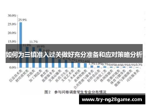如何为三镇准入过关做好充分准备和应对策略分析