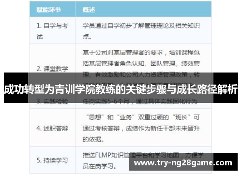 成功转型为青训学院教练的关键步骤与成长路径解析