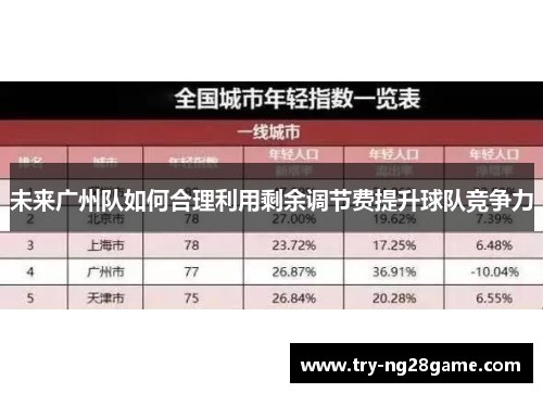 未来广州队如何合理利用剩余调节费提升球队竞争力