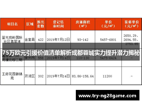 75万欧元引援价值清单解析成都蓉城实力提升潜力揭秘