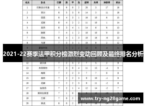 2021-22赛季法甲积分榜激烈变动回顾及最终排名分析