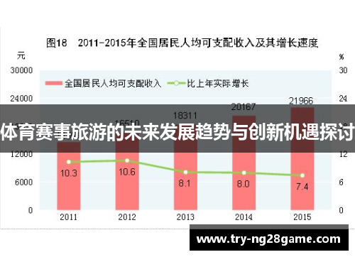 体育赛事旅游的未来发展趋势与创新机遇探讨