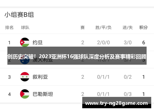 创历史突破！2023亚洲杯16强球队深度分析及赛事精彩回顾