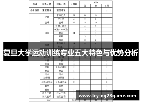 复旦大学运动训练专业五大特色与优势分析
