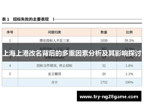 上海上港改名背后的多重因素分析及其影响探讨