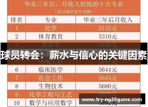 球员转会：薪水与信心的关键因素