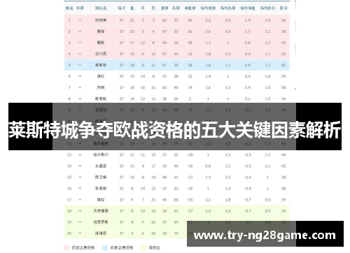 莱斯特城争夺欧战资格的五大关键因素解析 莱斯特城争夺欧战资格的五大关键因素解析