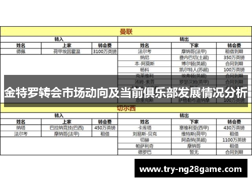 金特罗转会市场动向及当前俱乐部发展情况分析