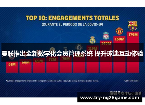 曼联推出全新数字化会员管理系统 提升球迷互动体验