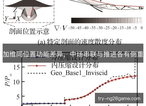 加维同位置功能差异,中场串联与推进各有侧重 加维同位置功能差异,中场串联与推进各有侧重